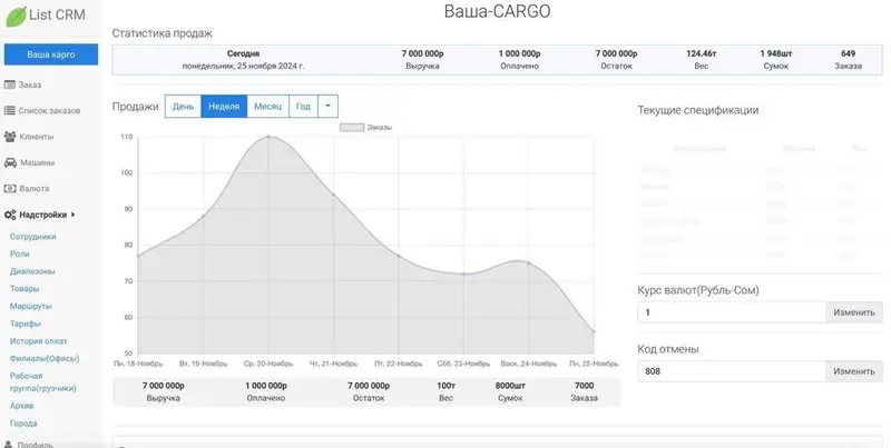 List CRM Cargo: статистика продаж карго-компании — выручка, оплаты, вес и количество мешков