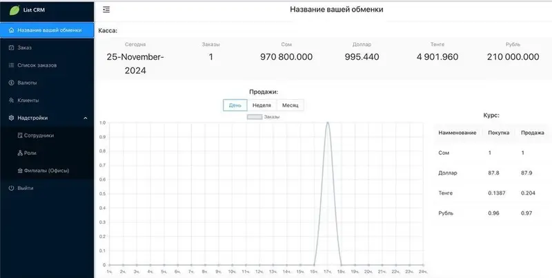 List CRM Exchange: касса обменника в сомах, долларах, тенге и рублях, курсы покупки и продажи